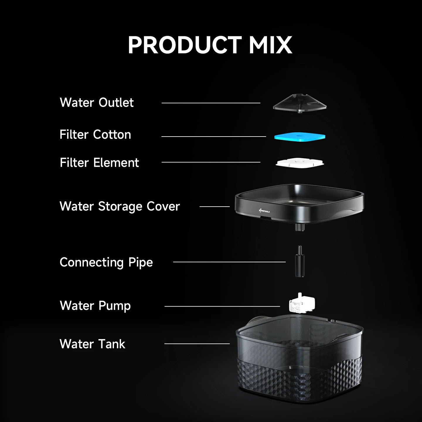 MaxOlly Dog Fountain - 9L Mega Capacity